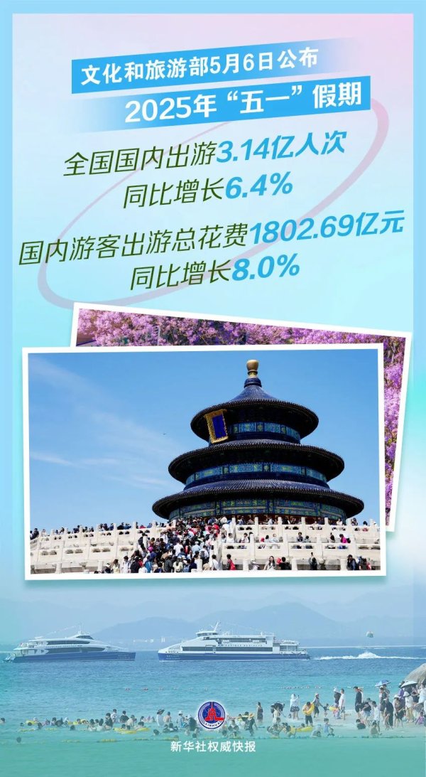 股票配资排名 3.14亿人次！