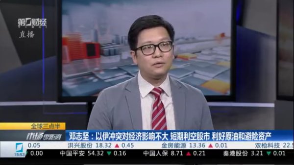 a股配资 以伊局势持续升温 金价为何下跌？|全球连线
